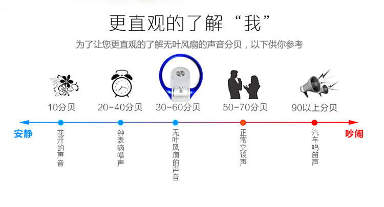 【台式+壁挂】AKIRA爱家乐单冷壁挂无叶风扇台式静音空气循环扇HA-AX102/SG COOL