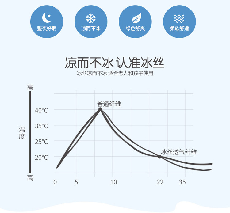 樵纪 可水洗冰丝席三件套 床裙款凉席子