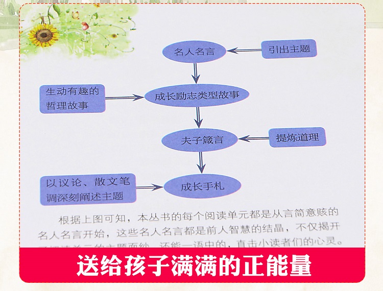 我最优秀全套4册 7-10-12岁少儿培养品德儿童文学书籍 做一个受欢迎的人 小学生课外书