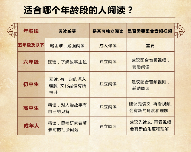 四大名著原著版三国演义红楼梦水浒传西游记全4册 中国古典文学四大名家演播版 完整无删减名著