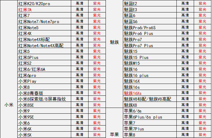 卓上 手机贴膜 （2片装+贴膜神器）苹果 Huawei Oppo  三星 全屏钢化膜水凝膜手机软膜