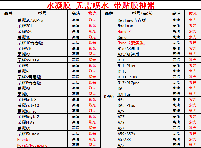 卓上 手机贴膜 （2片装+贴膜神器）苹果 Huawei Oppo  三星 全屏钢化膜水凝膜手机软膜