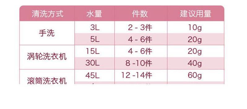 子艾 小苏打香水洗衣液袋装500g*5袋