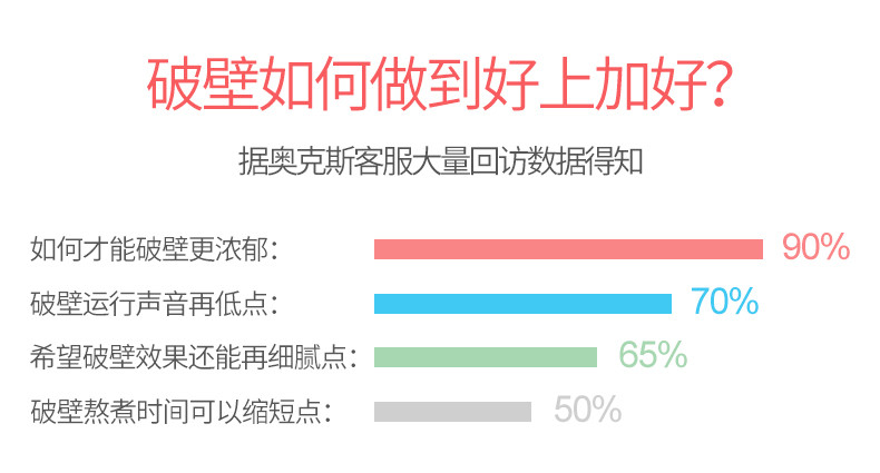 奥克斯/AUX 加热型多功能破壁料理机榨汁机原汁机果汁机