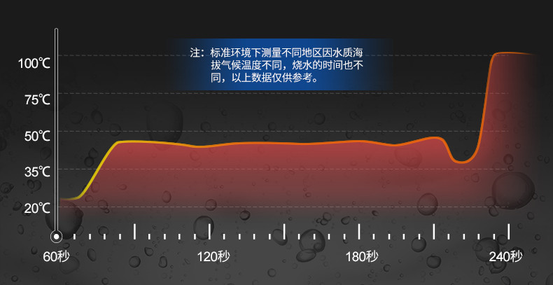 奥克斯/AUX 家用玻璃电水壶烧水壶不锈钢热水壶