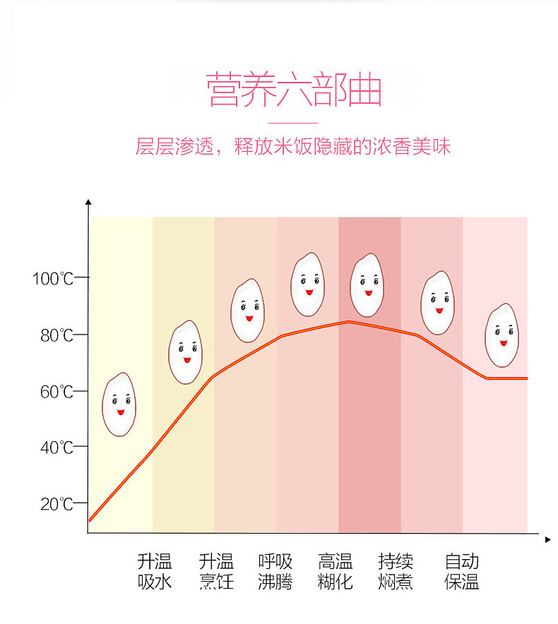 领锐/LINGRUI 迷你电饭煲电饭锅1.2L自动保温学生宿舍家用锅 MT-15