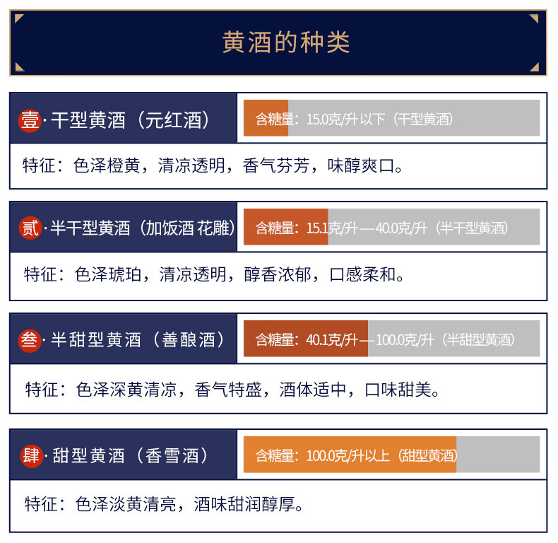 绍兴黄酒塔牌出口蓝牌三年陈花雕酒600ml*6瓶箱装手工糯米加饭酒