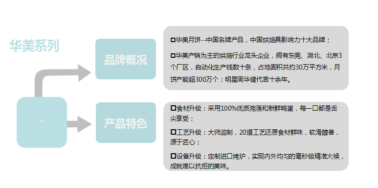 （自提）华美月饼情意华美，“ 回馈周口邮政储蓄网点客户，注册邮乐小店即享受优惠，自提地点各邮政网点”