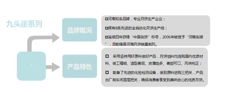 （自提）九头崖月饼七星伴月，“ 回馈周口邮政储蓄网点客户，注册邮乐小店享受优惠，自提地点各邮政网点”