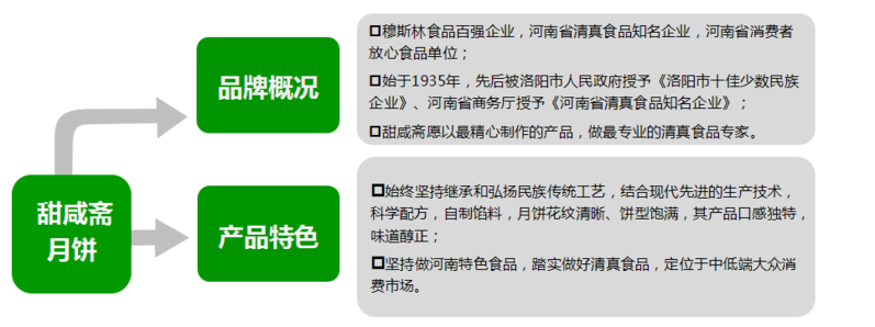 （自提）甜咸斋月饼花好月圆，“ 回馈周口邮政储蓄网点客户，注册邮乐小店享受优惠，自提地点各邮政网点”