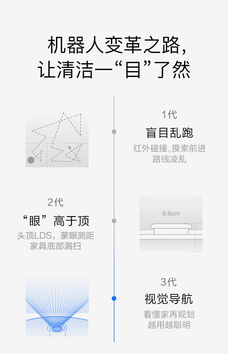  ILIFE x660 智意扫地机器人智能家用懒人全自动无线吸尘器自动回充规划式一体机