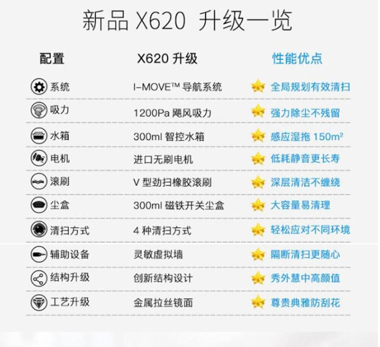 ILIFE X620 扫地机器人 智能路径规划导航式扫地机器人家用全自动  扫地擦地机 大水箱 大吸