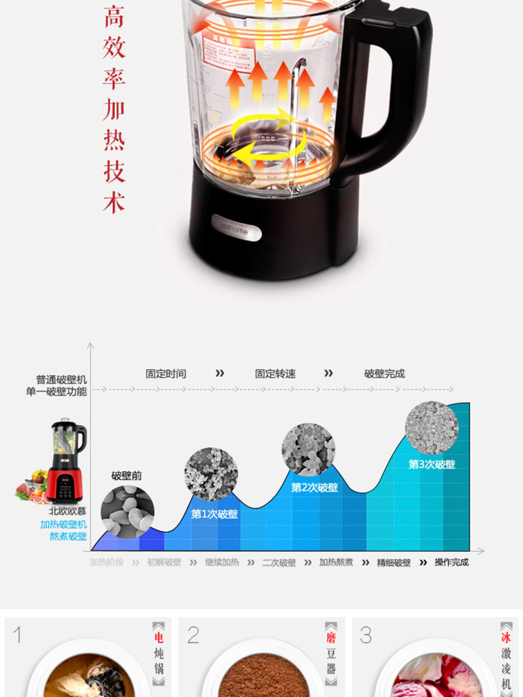 北欧欧慕 nathome加热破壁机料理机榨汁机多功能辅食机NPB30