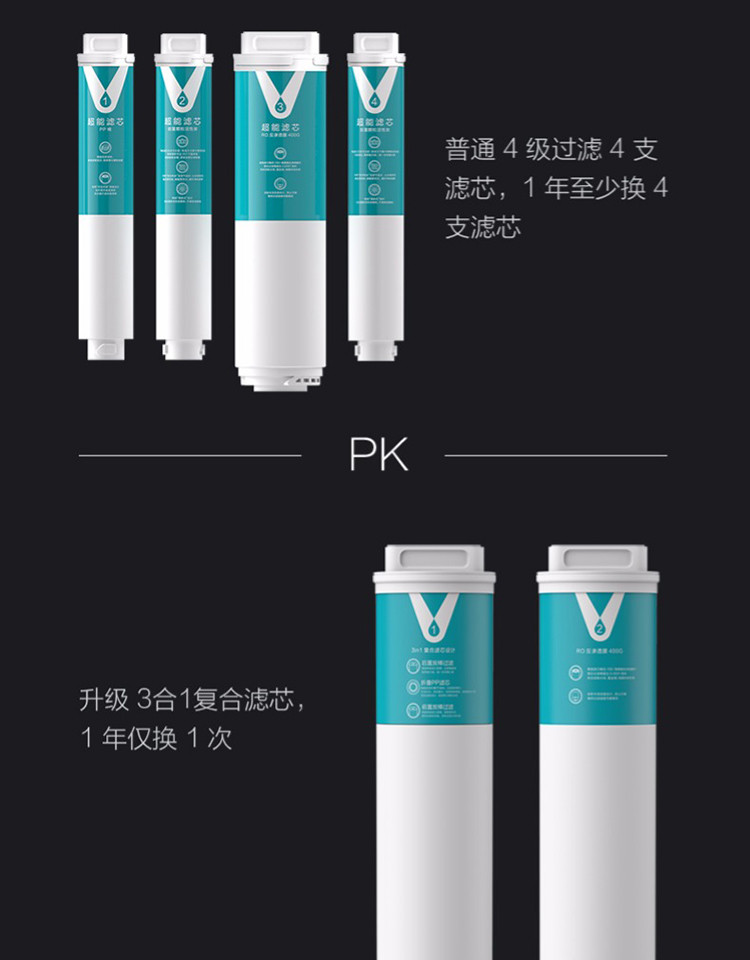 Viomi 云米 Mee杨幂限量版 互联网净水器  RO反渗透 厨下式 智能直饮机