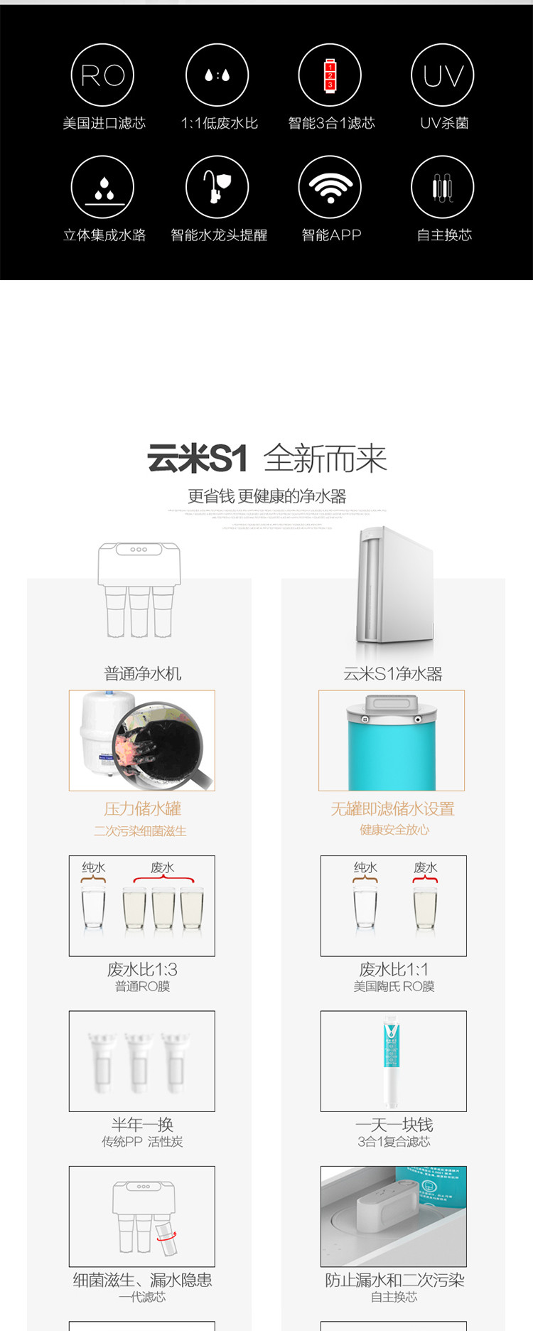 Viomi/云米 S1智能净水器 家用直饮机 自来水过滤 ro反渗透 厨下净水器 UV杀菌