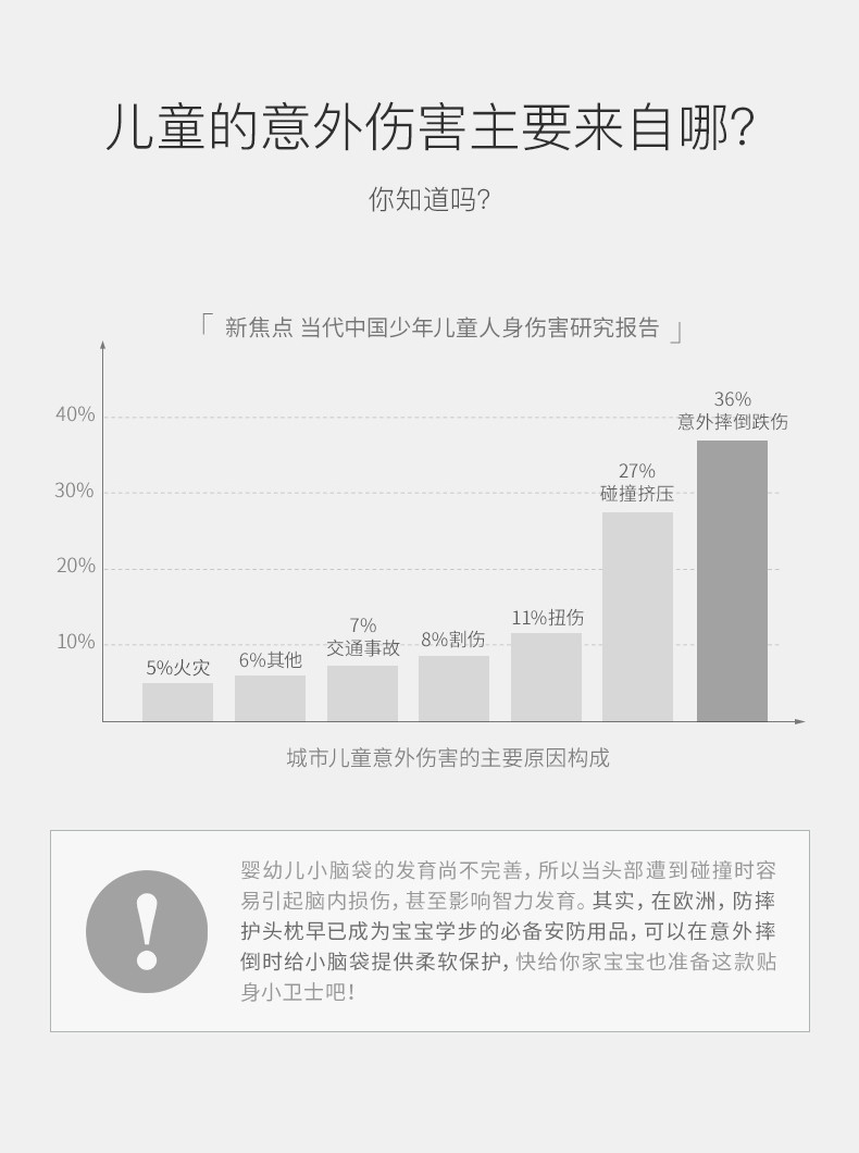 棒棒猪婴儿童护头枕学步防摔枕头部保护垫宝宝学步帽防撞护头帽