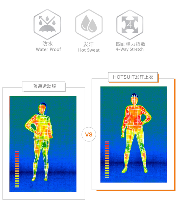 HOTSUIT后秀 发汗系列运动服上衣女 紧身暴汗服 塑形发汗单件爆汗运动装