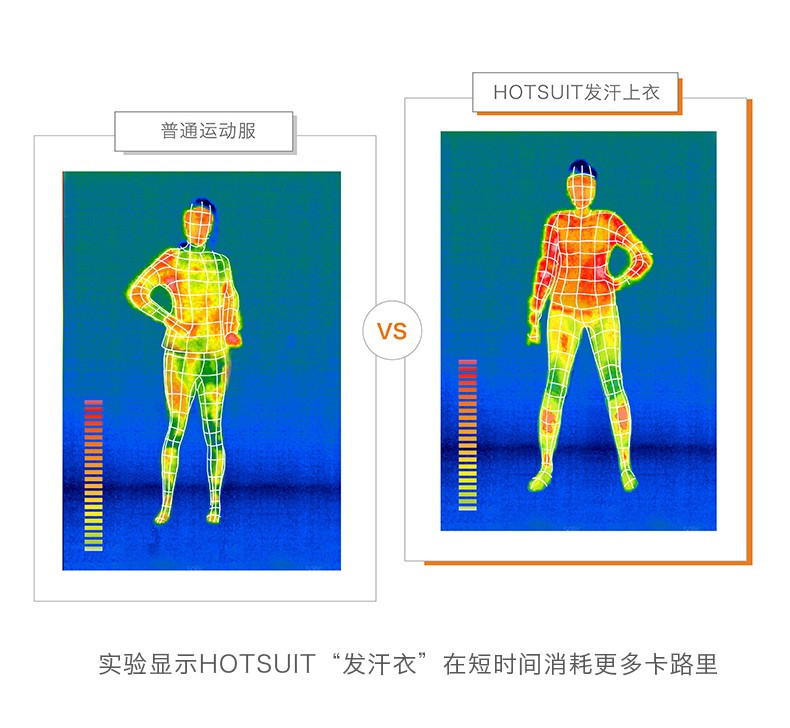 HOTSUIT后秀 发汗系列运动服女 塑形暴汗健身服 新款运动爆汗外套女款6690002