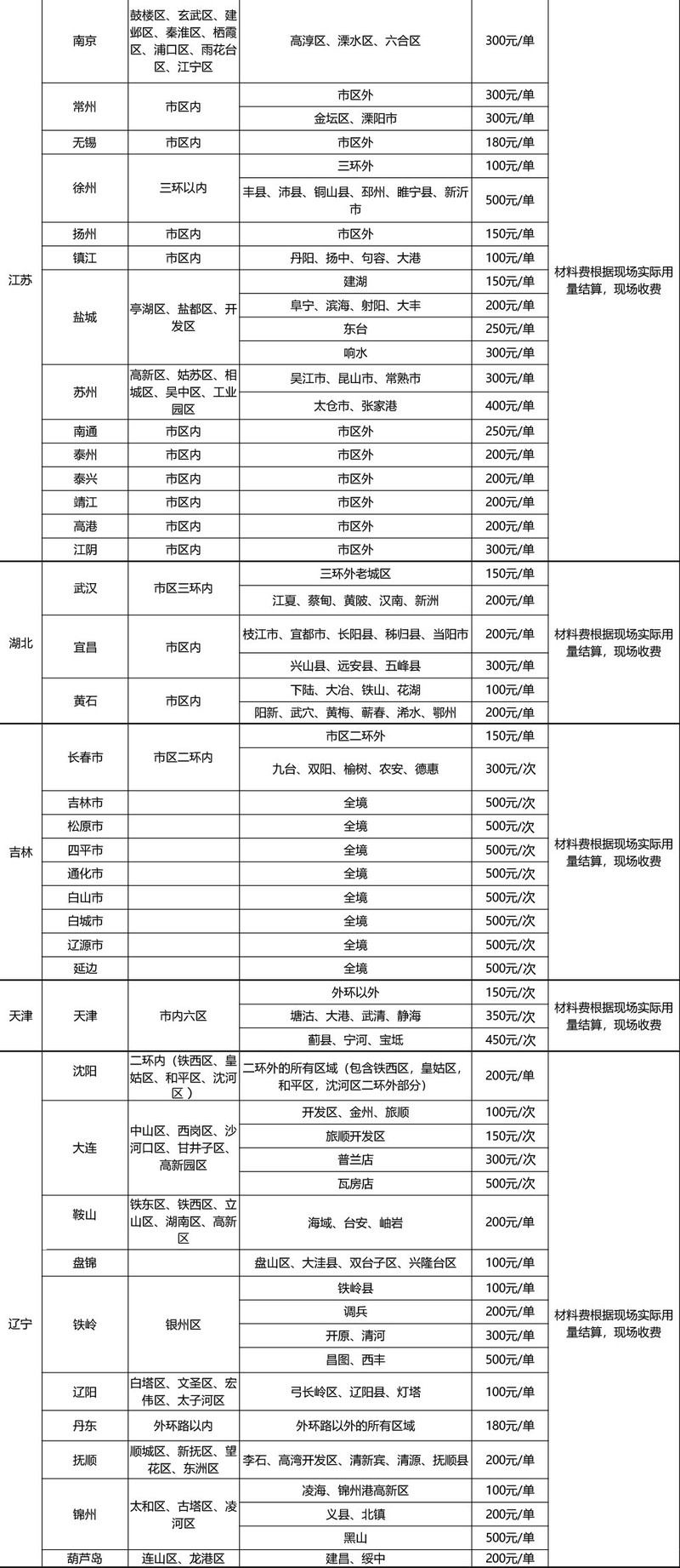 BWT德国倍世 原装进口自来水过滤器 家用厨房直饮净水器 S-CUF