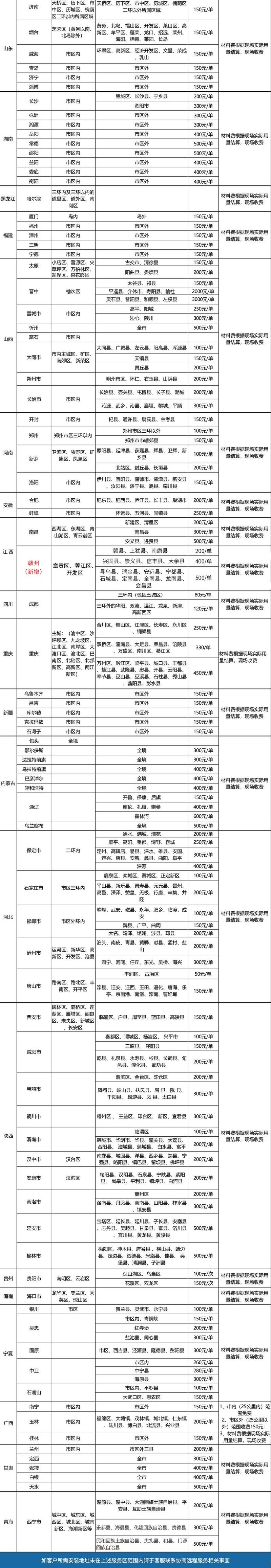 BWT德国倍世 原装进口前置过滤器 自来水家用厨房净水器  Protector BW