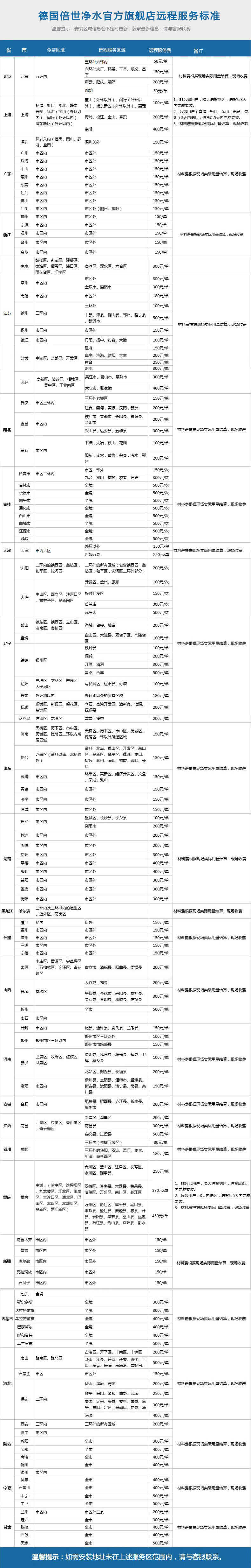 BWT德国倍世 原装进口反冲洗前置过滤器 自来水家用净水器 Avanti