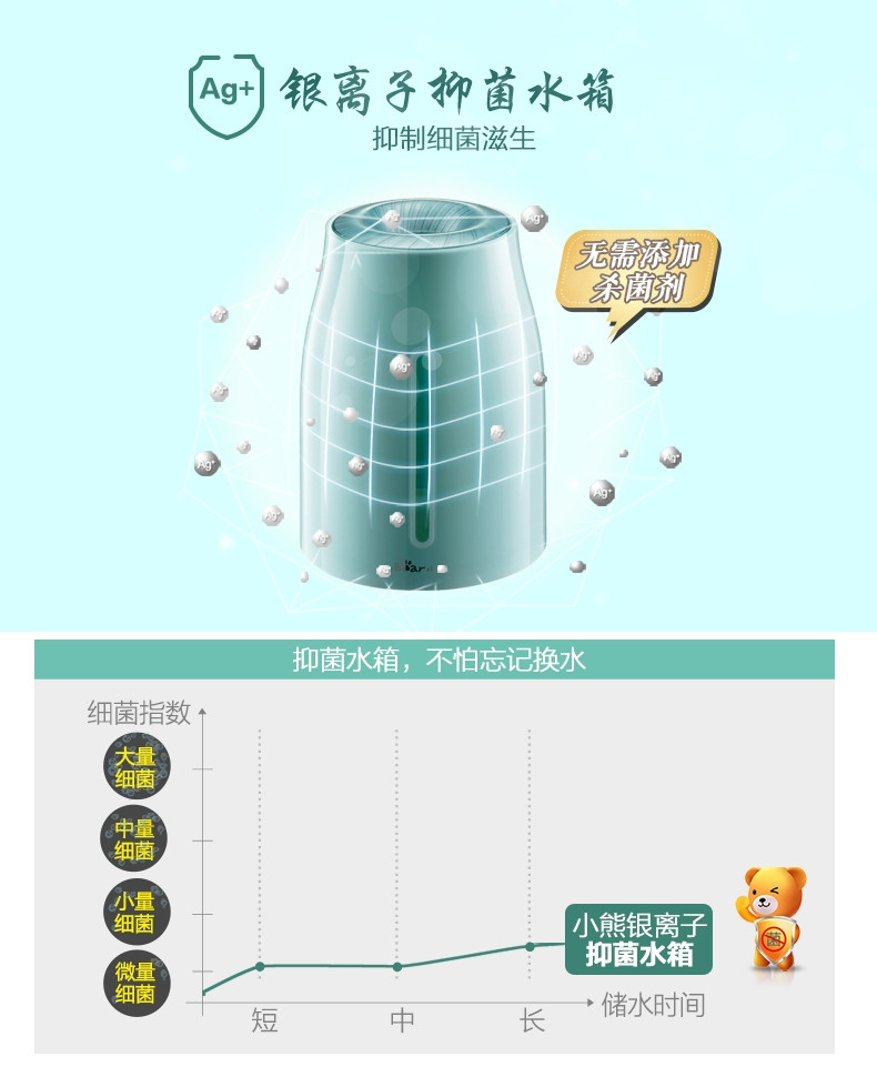 【东营馆】小熊（Bear） JSQ-A30Q1空气加湿器 卧室办公室超声波家用香薰（部分包邮）