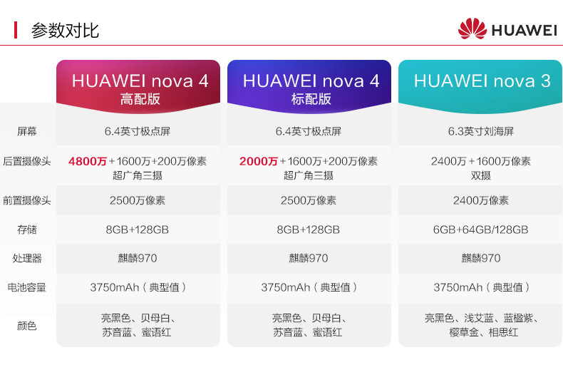 华为/HUAWEI nova 4 自拍极点全面屏超广角三摄正品智能易烊千玺代言手机
