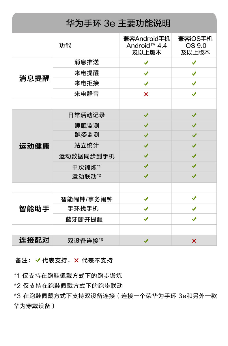 华为/HUAWEI 华为手环 3e 跑步精灵（曜石黑）