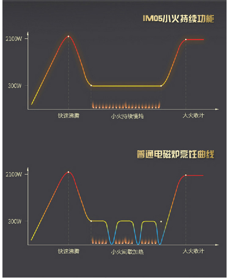 苏泊尔/SUPOR 电磁炉超薄新款火锅灶触摸屏家用 黑色正品联保 送汤锅炒锅C22-IM06-220