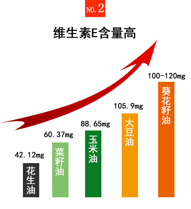 Bonlife贝朗 乌克兰葵花籽油原瓶进口物理压榨5L