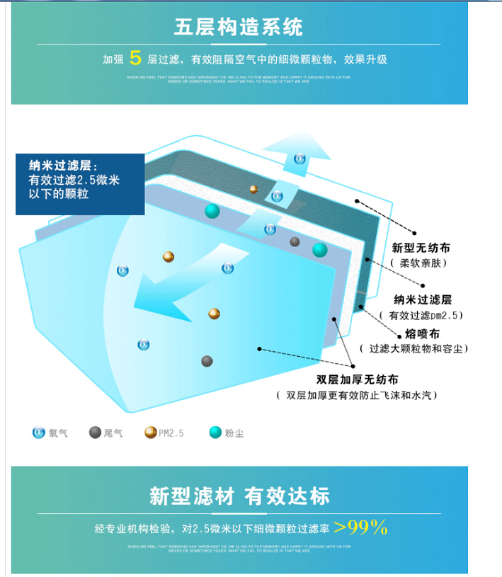 倍朗纳米防雾霾PM.5口罩