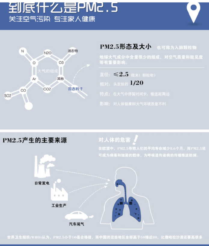 倍朗纳米防雾霾PM.5口罩