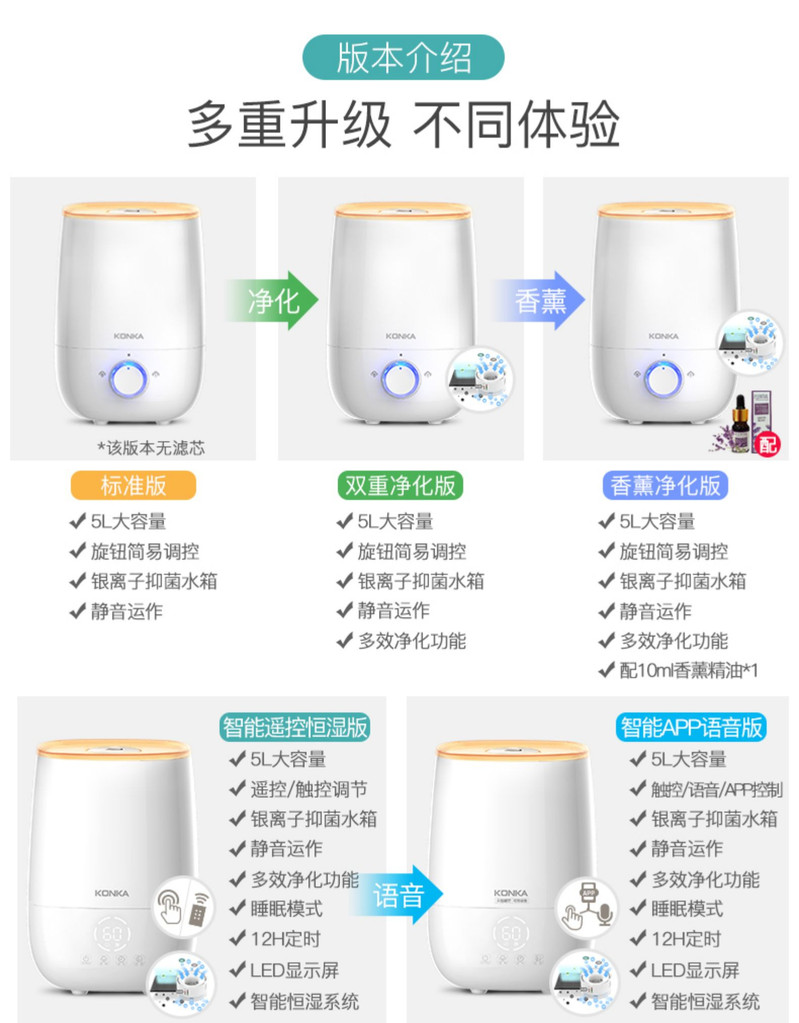 加湿器家用静音大雾量卧室空调孕妇婴儿空气净化小型香薰喷雾标准版