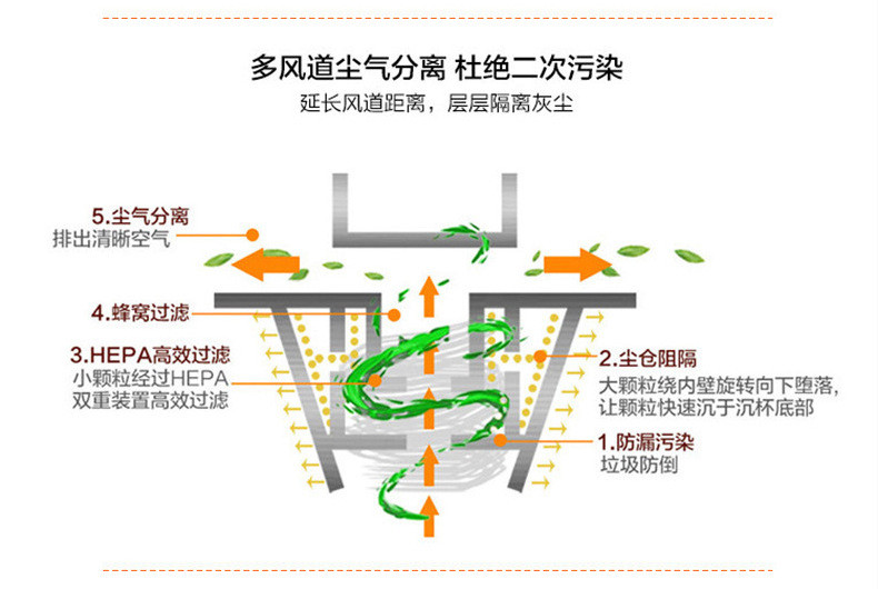 限时促销车载吸尘器轮胎充气 汽车打气泵12V车用车家两用干湿大功率四合一