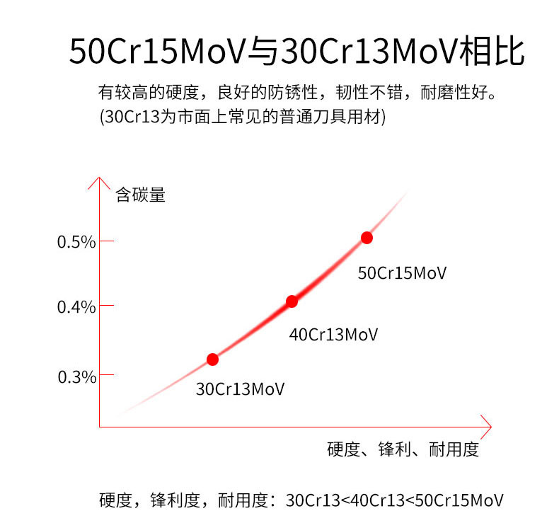 张小泉菜刀锐志不锈钢切片刀家用锋利切菜切肉砍骨钼钒钢厨房刀具斩骨刀