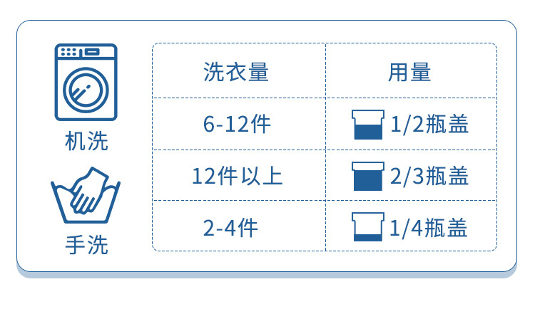 维妙/Veemill 10kg洗衣液除菌洁净持久留香三合一护衣护色2Kg