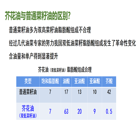 呼伦贝尔农垦 苍茫遥芥花油