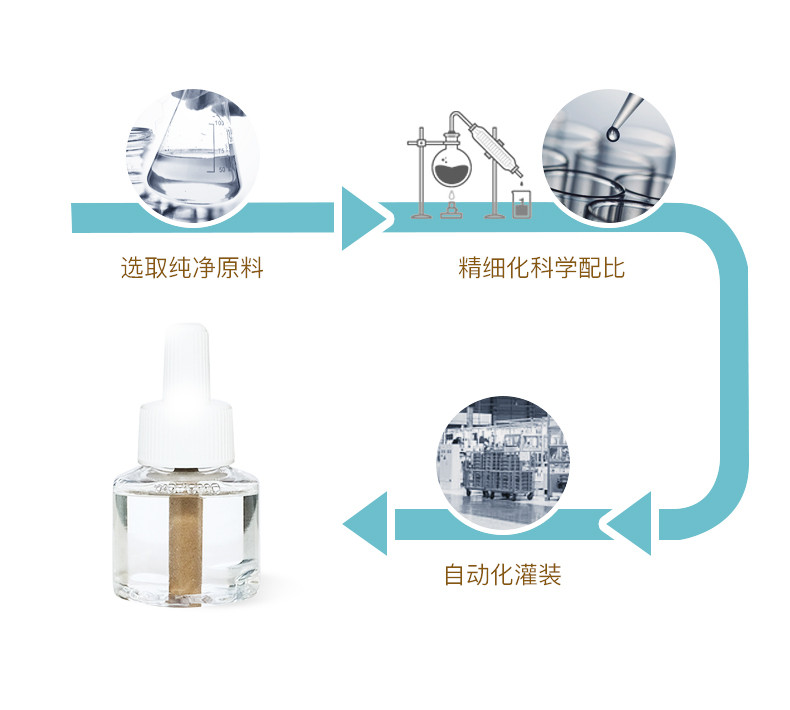 加儿婴儿电热蚊香液 儿童孕妇适用驱蚊水防蚊液无烟无味 40ML*3瓶