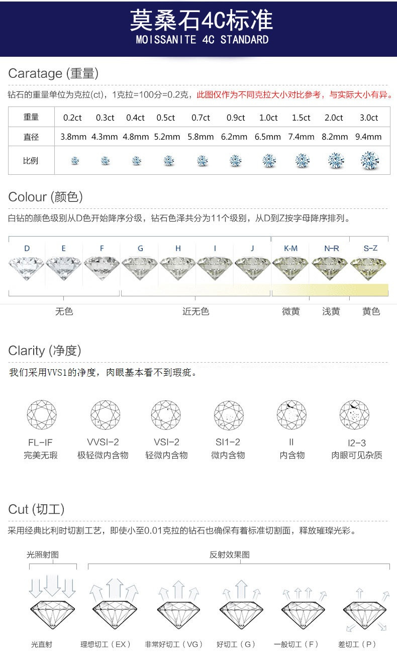 晶兮珠宝 D色莫桑石经典六爪吊坠 项链 925银镀白金