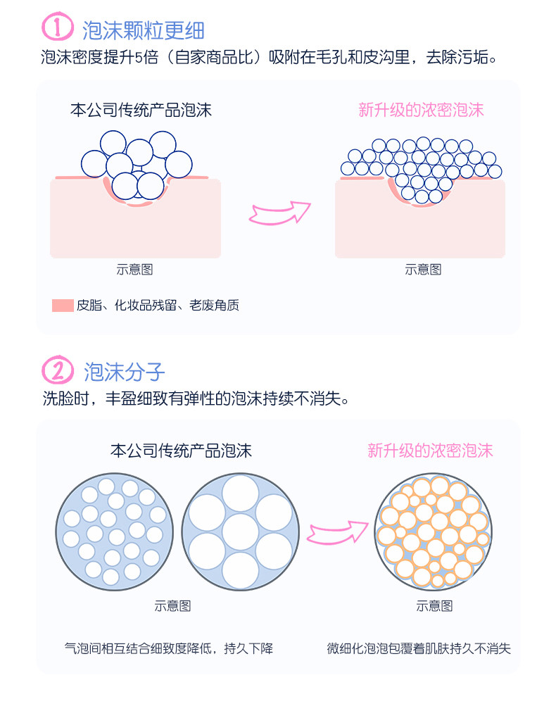 SENKA珊珂洗颜专科泡沫洗面奶洁面乳120G