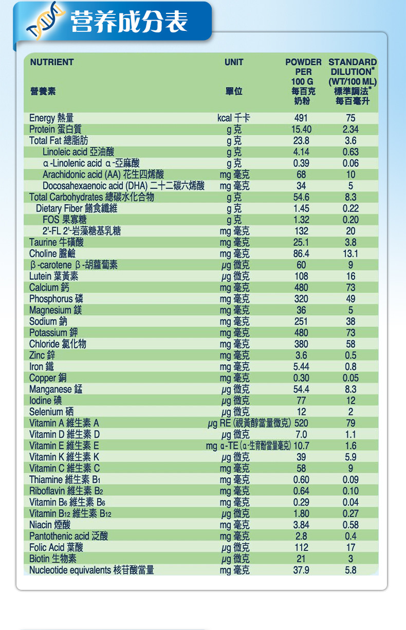 港版雅培 心美力 HMO 二段 900g