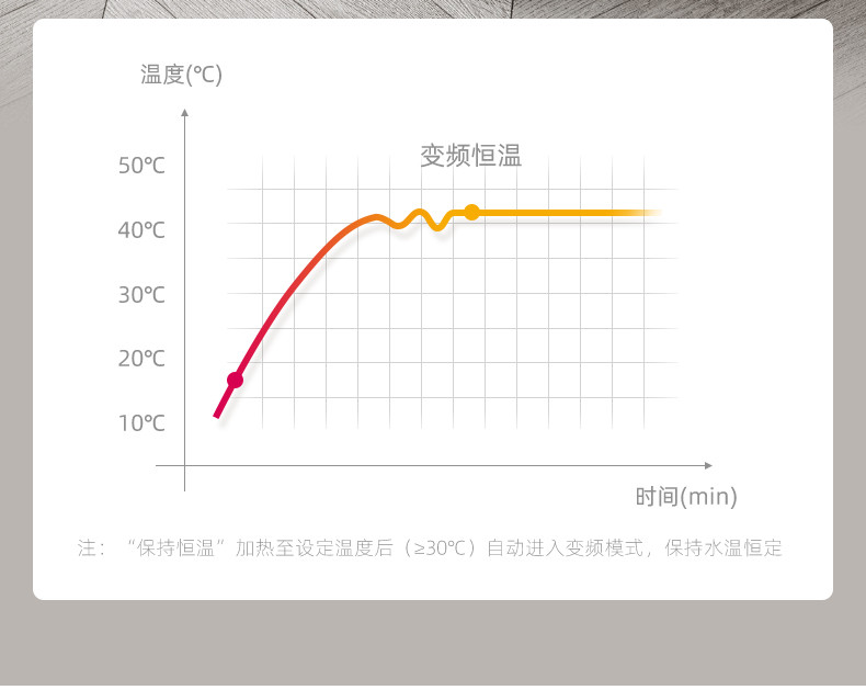 蓓慈/beici 蓓慈(beici)G1智能记忆全自动按摩泡脚桶足浴盆电动变频恒温加热泡脚盆