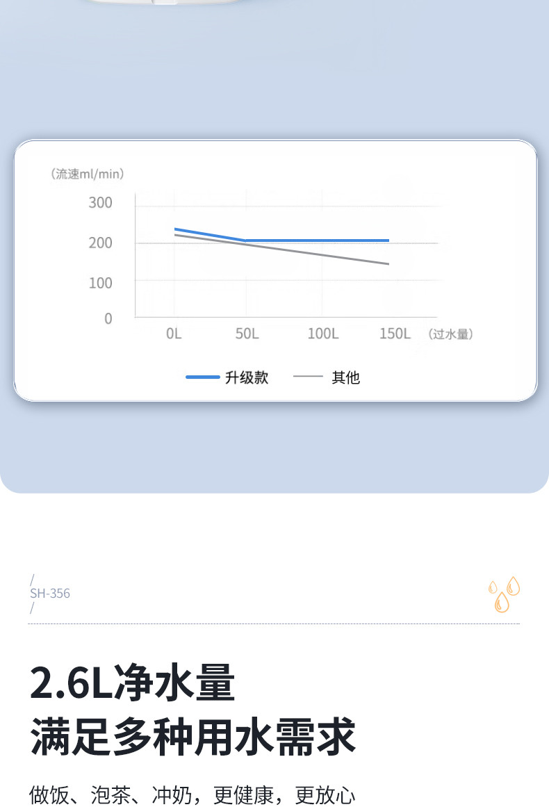 世虹（SHIHONG）过滤水壶家用净水壶办公室净水器免安装厨房自来水水质过滤器SH-268