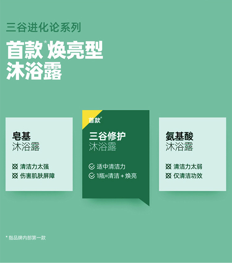 【邮乐自营】三谷 进化论净肤透亮沐浴露 550ml（效期至2024.01.10）