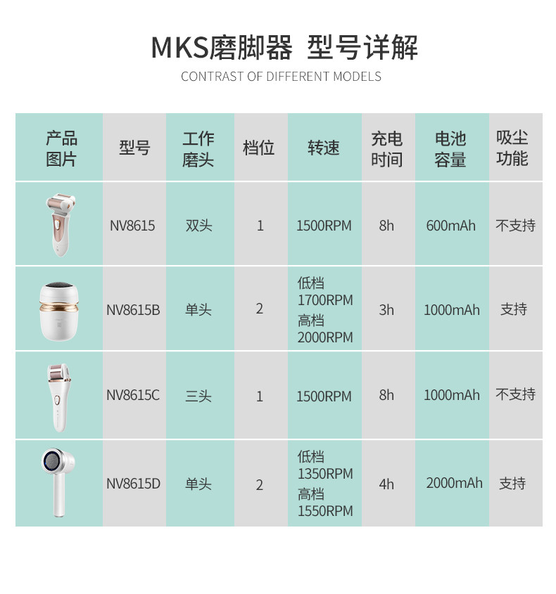 美克斯/MKS 【邮乐自营】美克斯(MKS)修脚器电动磨脚器充电式自动吸尘NV8615D