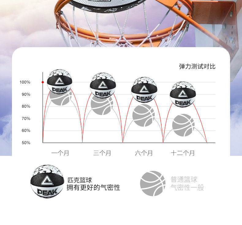 【邮乐自营】匹克橡胶篮球DQ122751