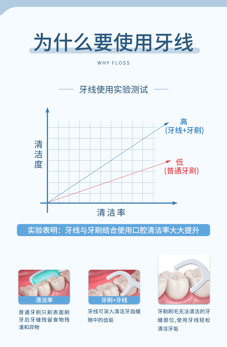 蓝漂 高弹力清洁牙线棒50支*1盒