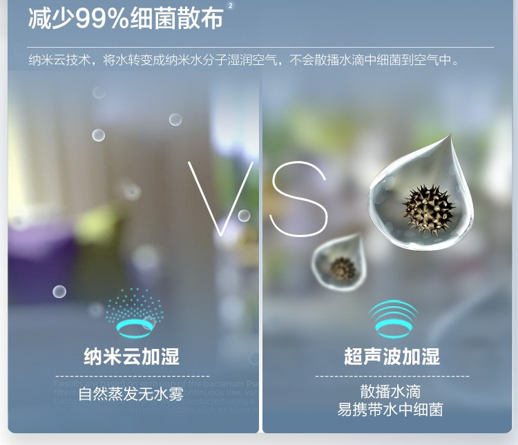 飞利浦Philips空气净化器加湿器一体机除甲醛除雾霾除过敏原细菌病毒纳米无雾加湿AC2726/00
