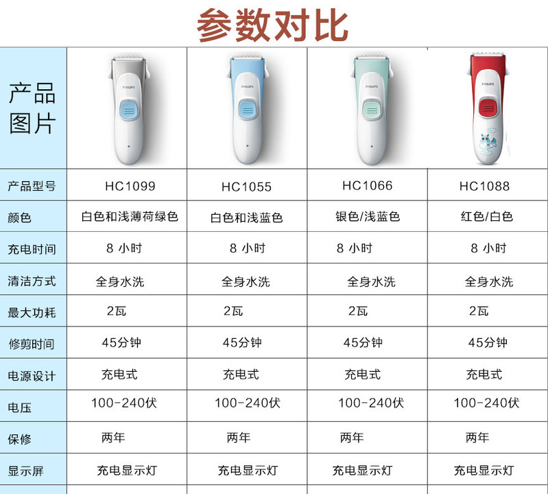 飞利浦PHILIPS宝宝理发器儿童理发器婴儿电推剪电动剃头刀充电式静音可水洗电推子HC1066/15