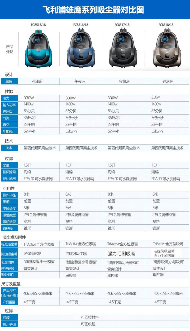 飞利浦/PHILIPS家用卧式吸尘器 尘桶型可水洗滤网无耗材大功率地毯地板吸尘机蓝FC8516/81